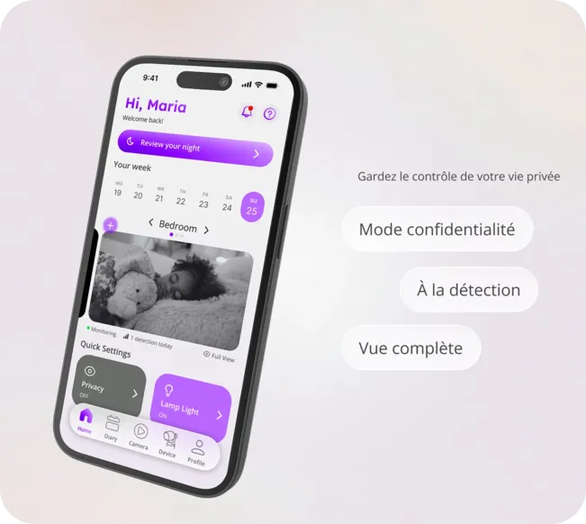 Mode Confidentialité